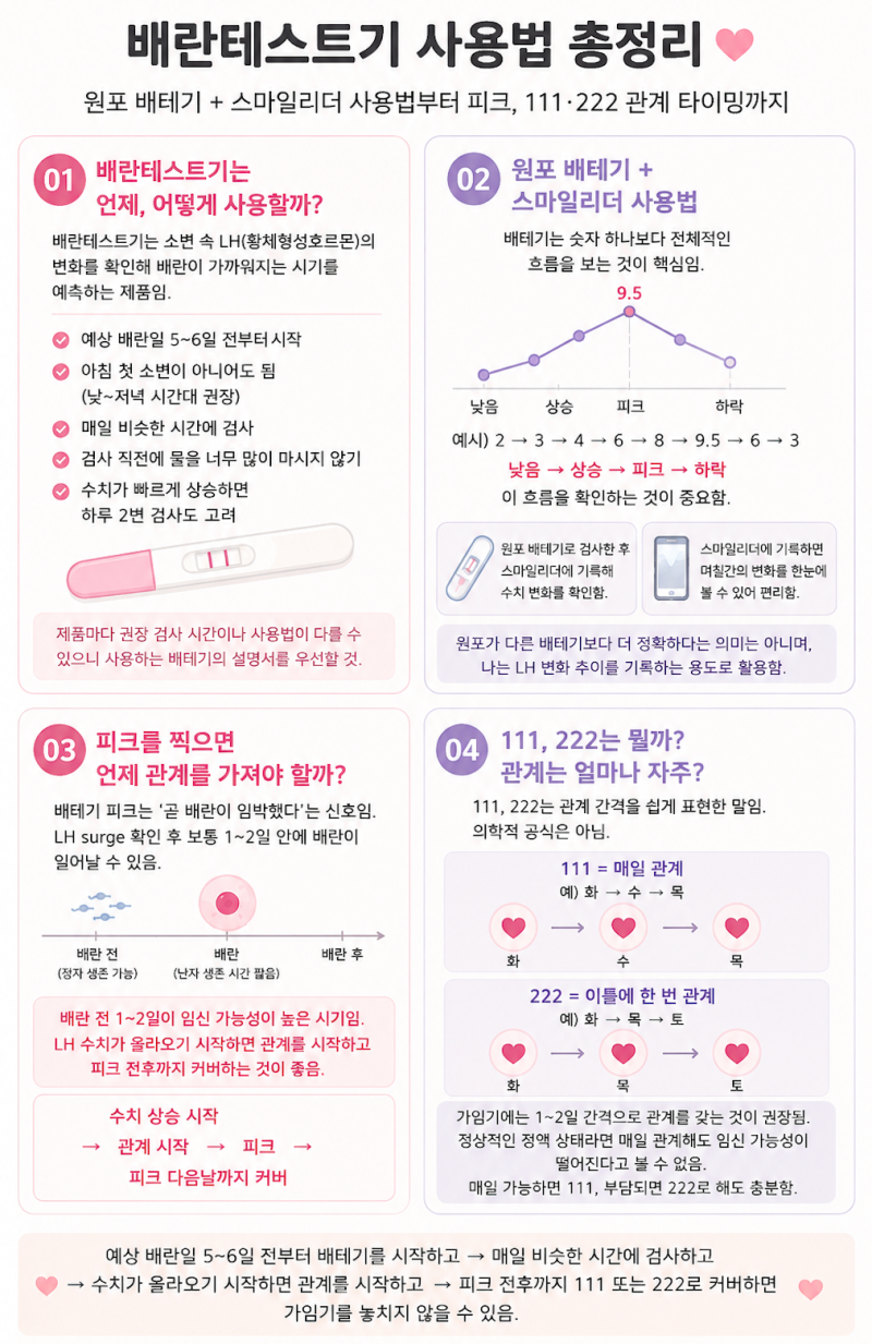 [임신 준비 및 성공을 위한 꿀팁] 2. 배란테스트기 사용 (원포배테기 & 스마일리더 어플 사용....