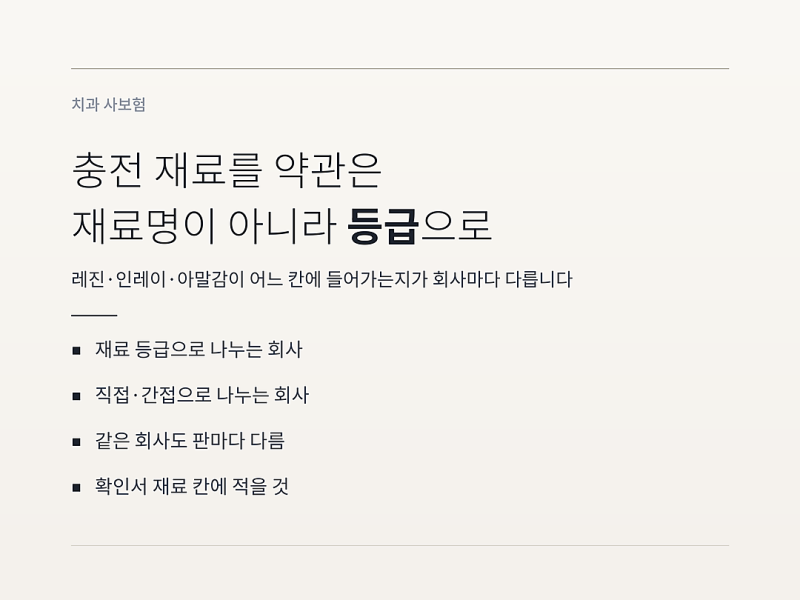 충전 재료 지급률, 약관은 레진과 인레이를 같은 칸에 넣어 둡니다