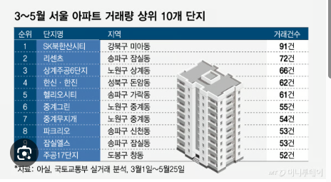 삼성전자 직원 대출 5억원 총정리｜금리 1.5%·전세 3억·신청조건·25억 이하 주택