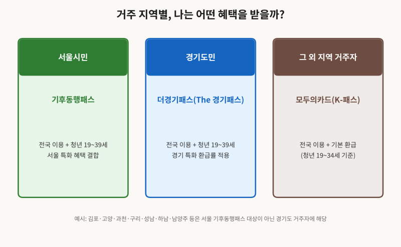 기후동행패스, 우리 동네는 왜 안 되나요? (feat. 더경기패스)[시리즈 4편]