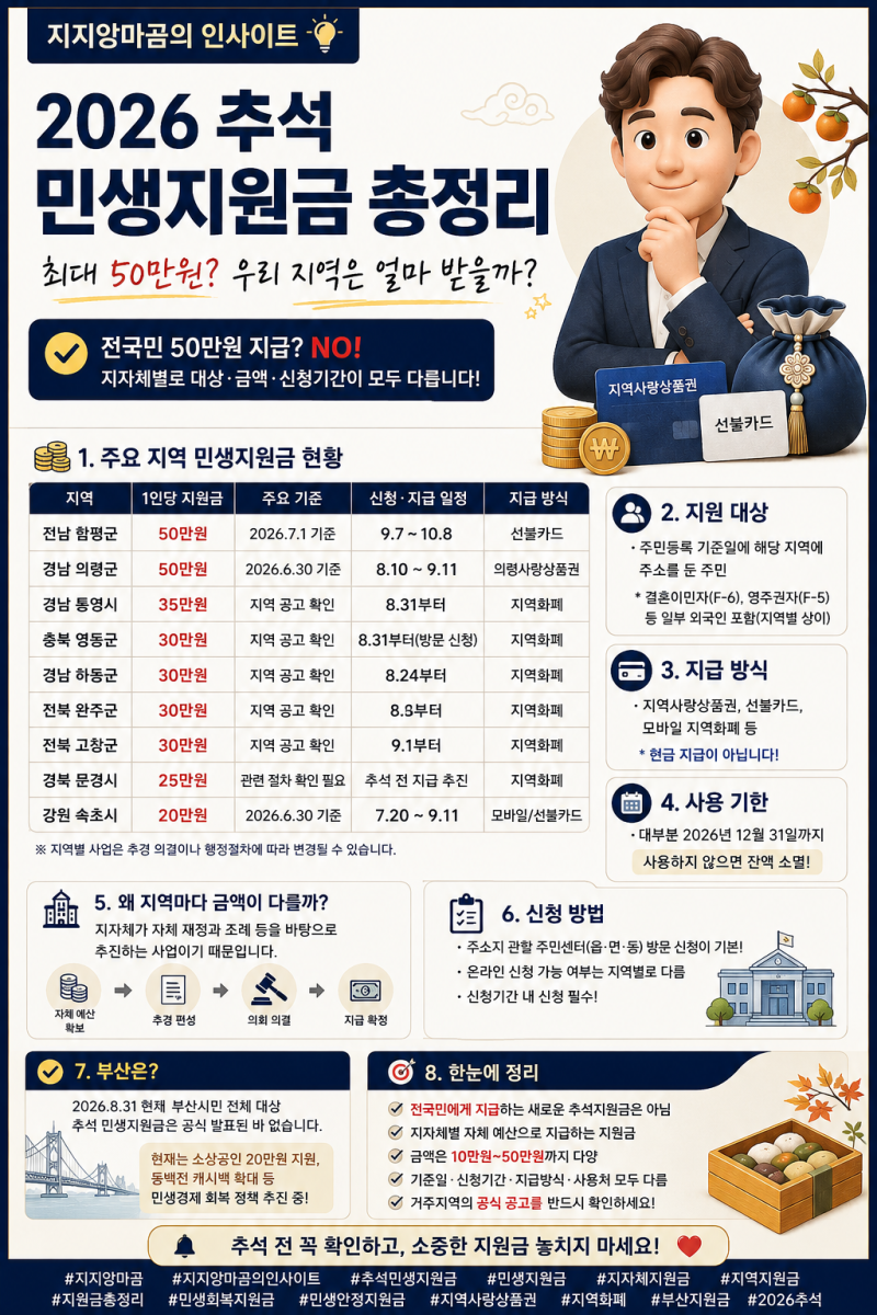 2026 추석 민생지원금 총정리! 50만원 받는 지역은 어디? 대상·금액·신청기간 확인하세요