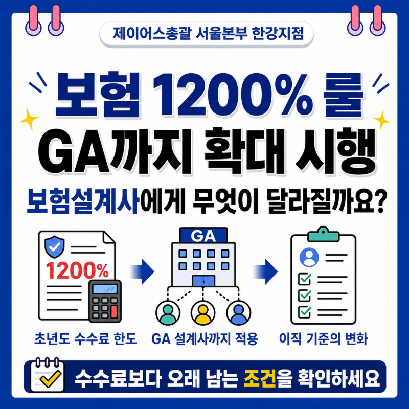 보험 1200% 룰 GA까지 확대 시행, 보험설계사에게 무엇이 달라질까요?