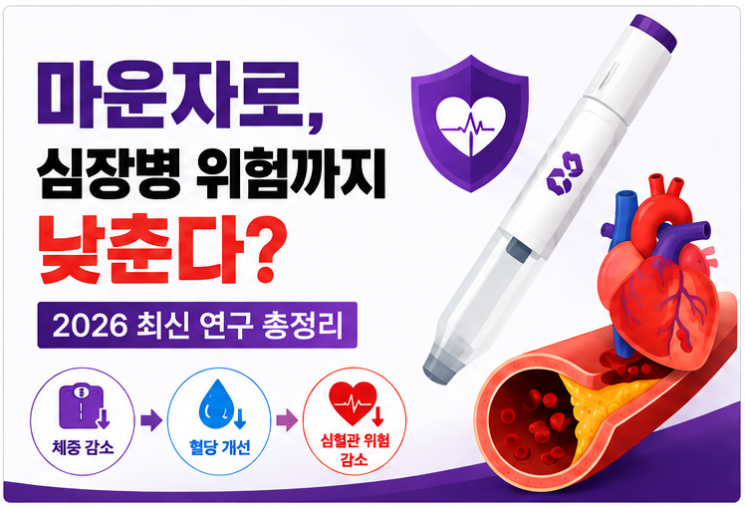 마운자로가 심장병 위험까지 낮춘다? 마운자로의 새로운 변화 총정리
