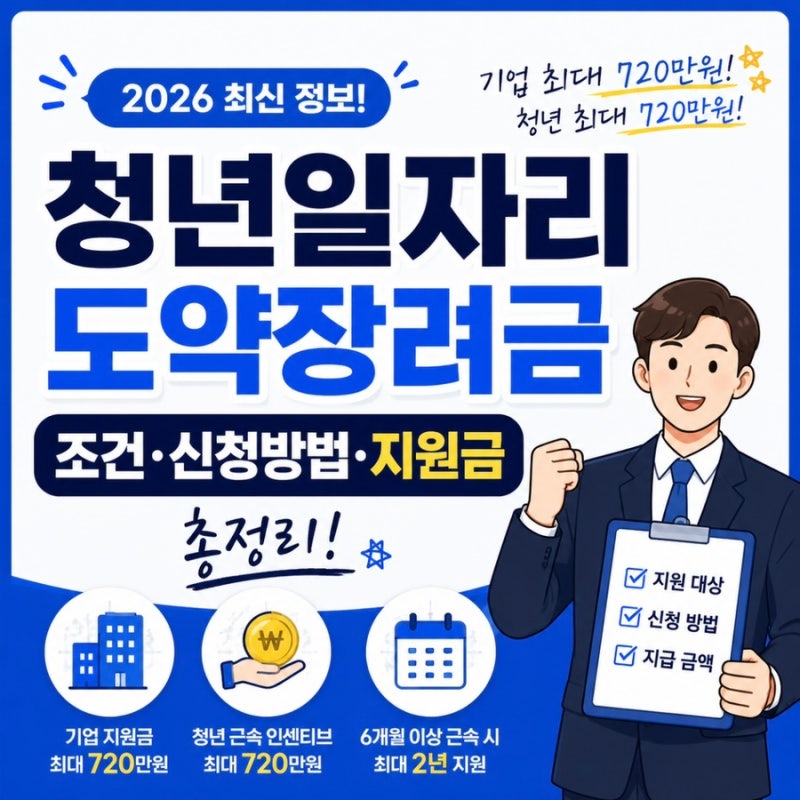 2026 청년일자리도약장려금 조건 신청방법 지원금 최대 720만원 총정리