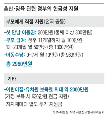 2027년 7월 출산하면 1,000만원? 출산지원금·아이맞이지원금 총정리