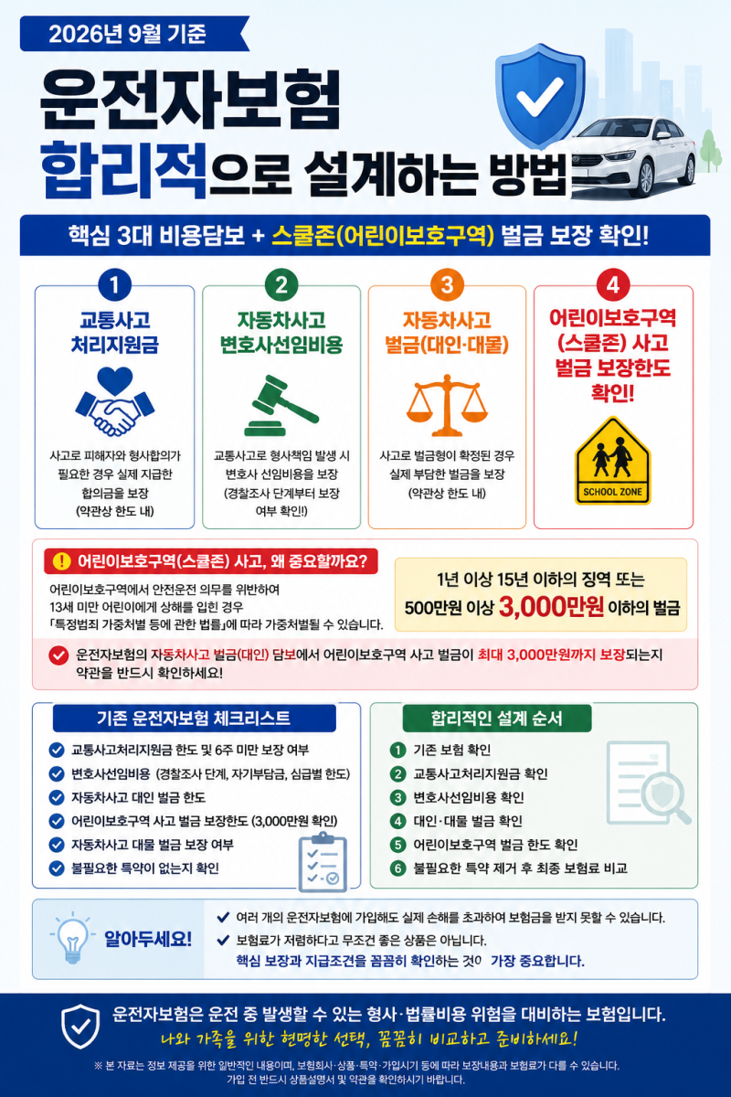 운전자보험 합리적으로 설계하는 방법｜필수특약·스쿨존·변호사선임비용 총정리