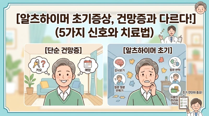 알츠하이머 초기증상, 단순 건망증과 다르다! 놓치면 안 되는 5가지 신호와 치료법