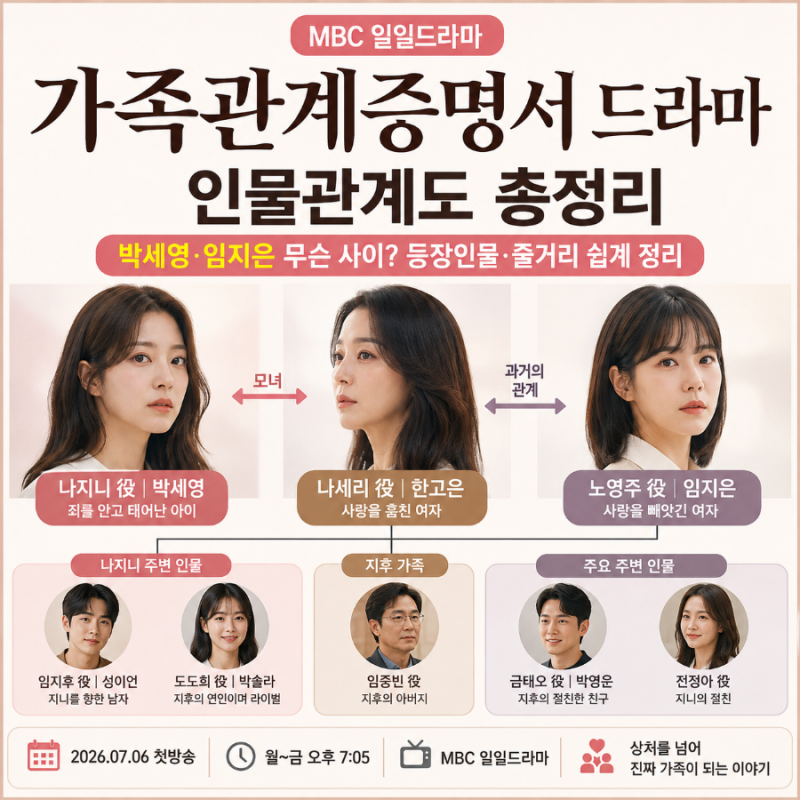 가족관계증명서 드라마 인물관계도 총정리｜박세영·임지은 무슨 사이? 등장인물·줄거리 쉽....