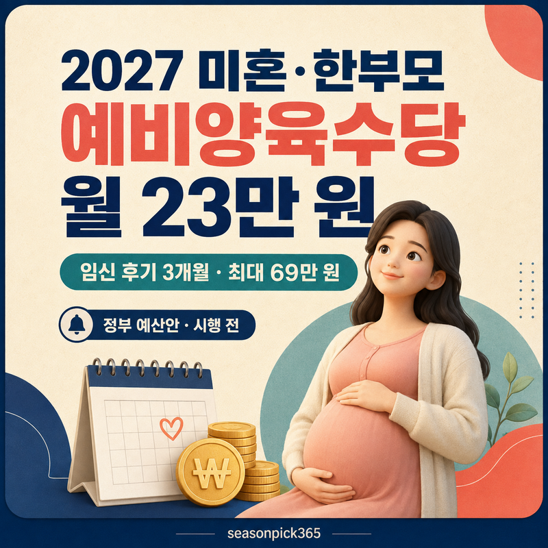 2027 미혼모·한부모 예비양육수당 월 23만 원, 임신 중 지원 대상