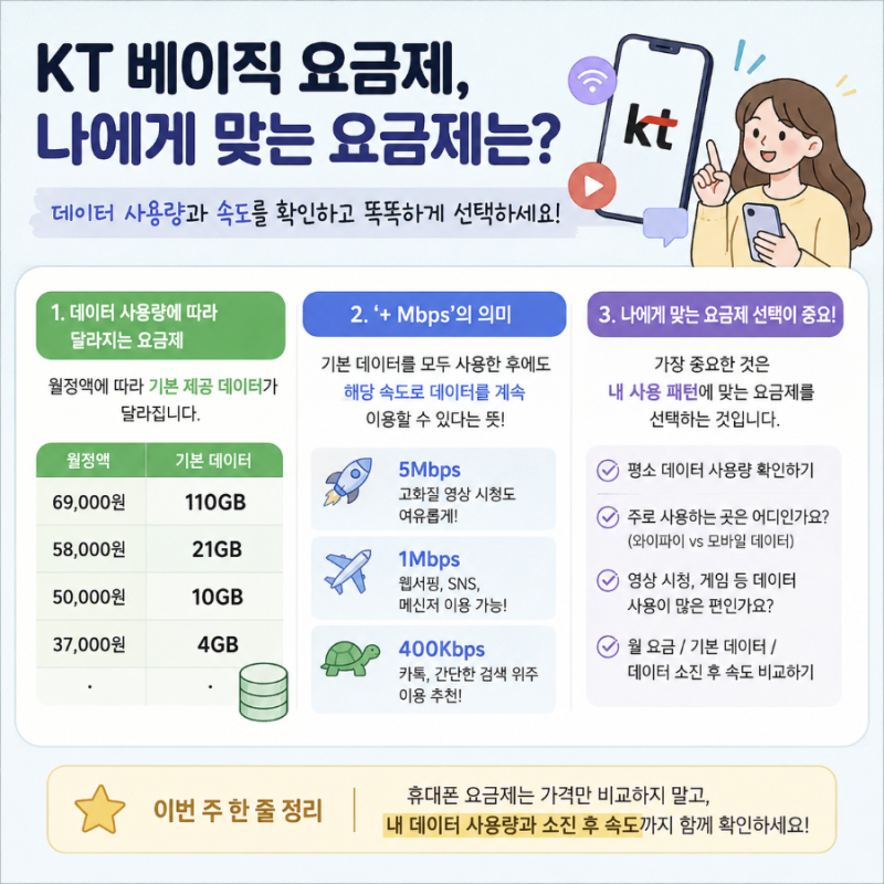 KT 휴대폰 요금제, 어떤 걸 선택해야 할까요? 데이터 사용량부터 확인해 보세요!