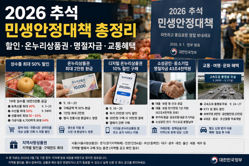 9/1발표! 2026 추석 민생안정대책 총정리[할인·온누리상품권·명절자금·교통혜택]