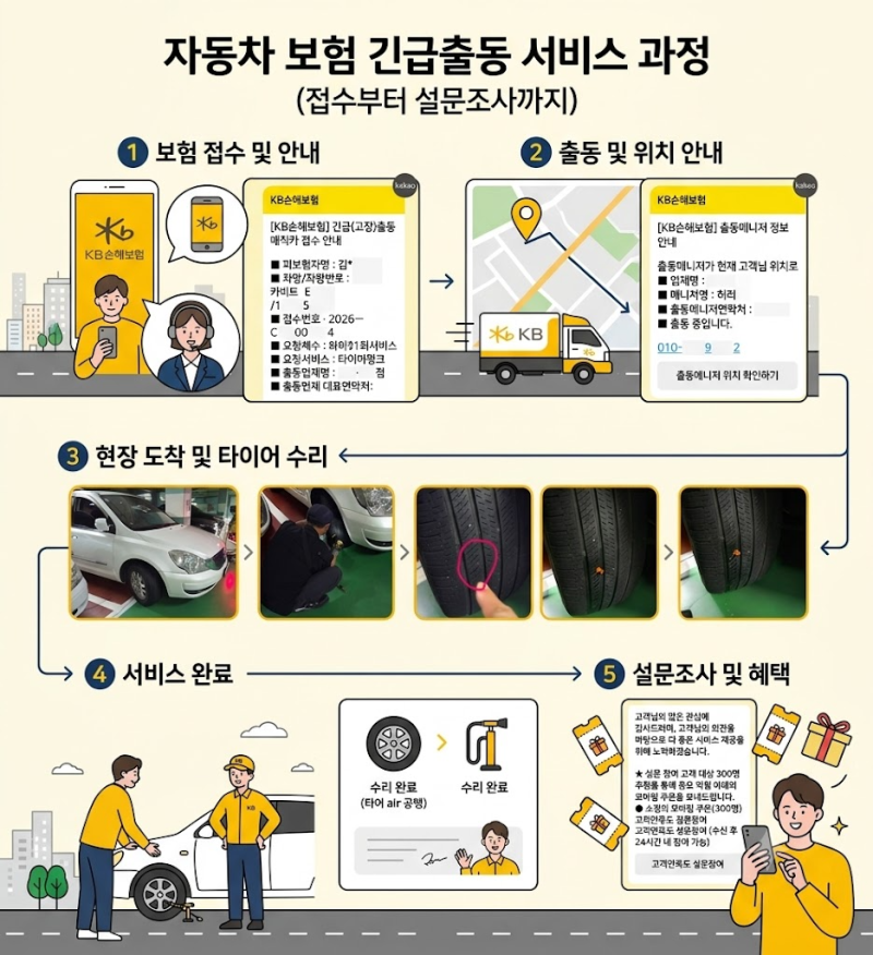 심야 자동차 타이어 펑크 해결법: KB손해보험 긴급출동 지렁이 수리 후기 (+ 야간 이용 후기, ....