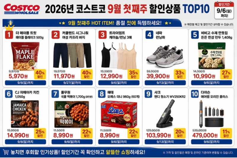 “9월 6일 지나면 끝!” 코스트코 9월 첫째주 할인상품 총정리｜만두·치킨·떡볶이·간식·생....