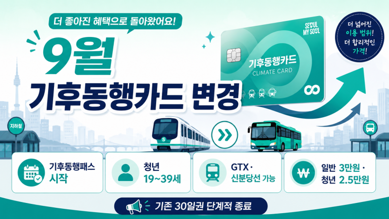 2026년 9월 기후동행카드 변경 총정리｜기후동행패스 가격·청년할인·신청방법