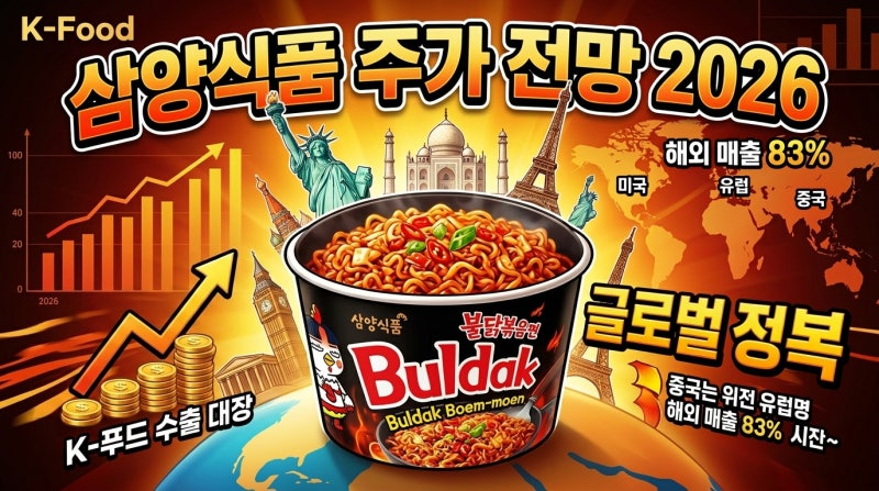 삼양식품 주가 전망 2026 — 불닭볶음면 하나로 해외 매출 83%를 만든 K-푸드 수출 대장, 5,000만 ....
