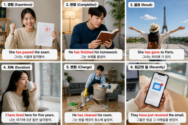 초등영어문법 HAVE PP 뜻 현재완료 시제