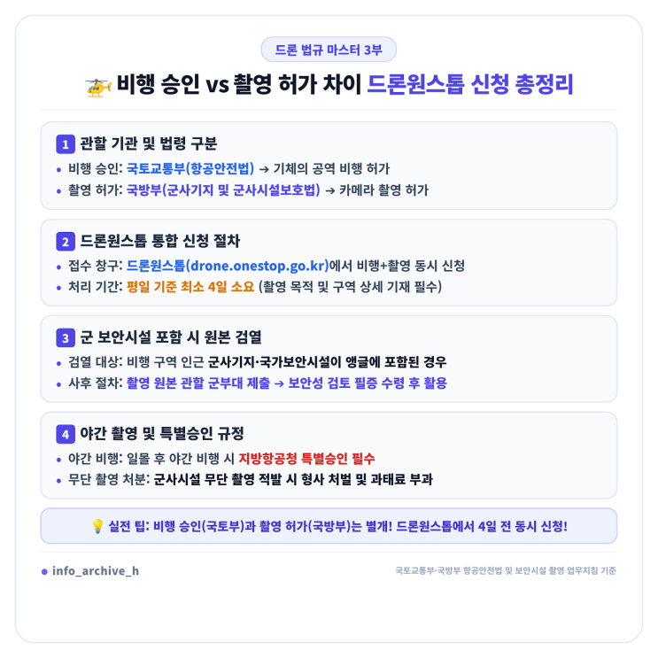 비행 승인과 항공<b>촬영</b> 허가 차이점 총정리 (드론원스톱 원스톱 통합....