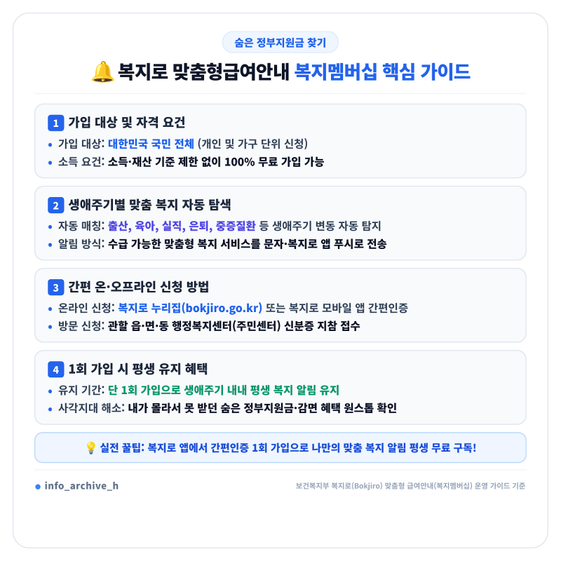 복지로 맞춤형급여안내(복지멤버십) 신청방법과 혜택 총정리! 내가 받을 수 있는 정부지원금....