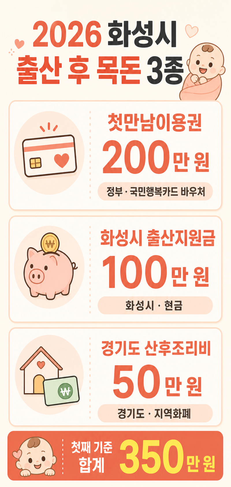 [임신일기] 미리 알아보는 2026 화성시 출산지원금 총정리