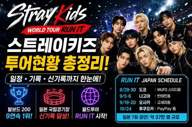 2026.9 스트레이 키즈 월드투어 RUN IT 일정 총정리｜일본 국립경기장 신기록부터 빌보드 9연속 ....