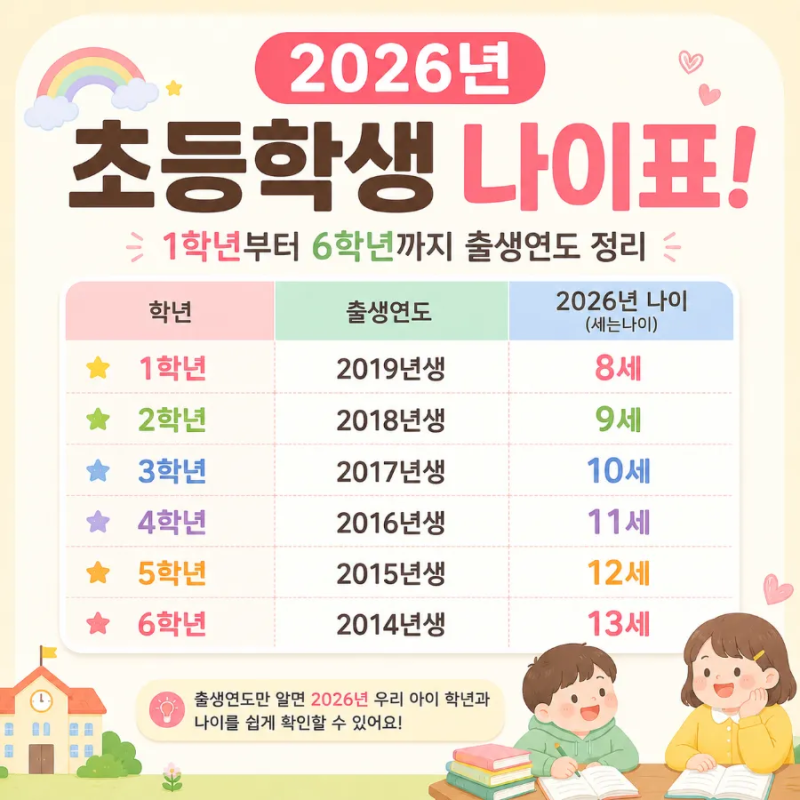 2026년 초등학생 나이표! 1학년~6학년 출생연도·만 나이·띠 총정리
