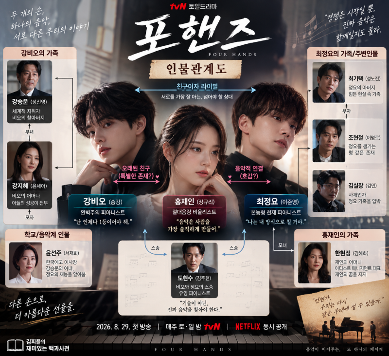 2026 드라마 《포핸즈》 인물관계도 총정리｜송강·이준영·장규리 관계 한눈에 보기