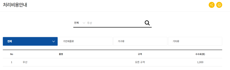 우산버리는법, 망가진 우산 대형폐기물일까? 일반쓰레기일까?