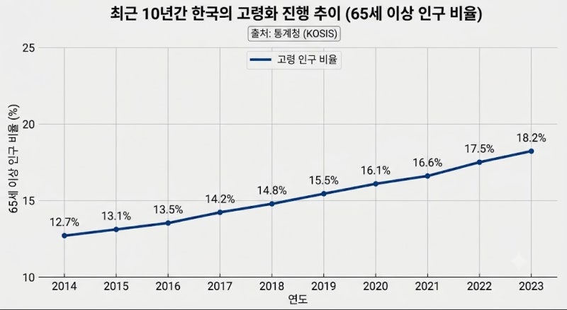 노후를 대비하기 위한 보험 재가보험, 복합재가보험