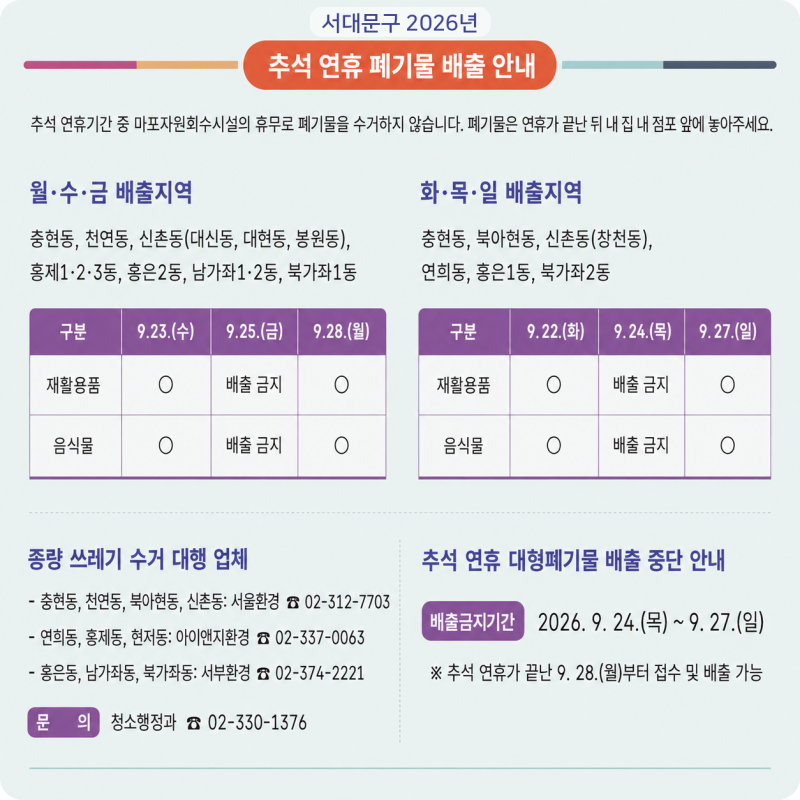서대문구 추석 연휴 폐기물 배출 안내｜재활용품·음식물·대형폐기물 일정
