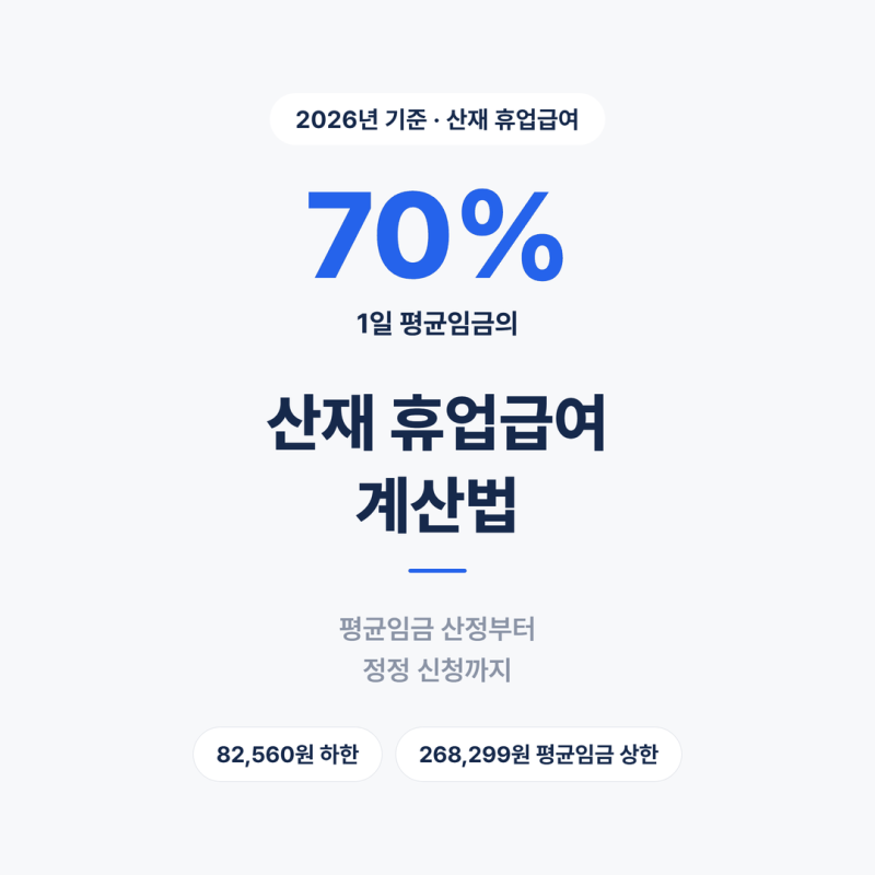 산재 휴업급여 계산법 2026, 평균임금 70%부터 정정 신청까지