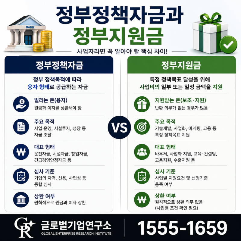 정부정책자금과 정부지원금, 뭐가 다를까?