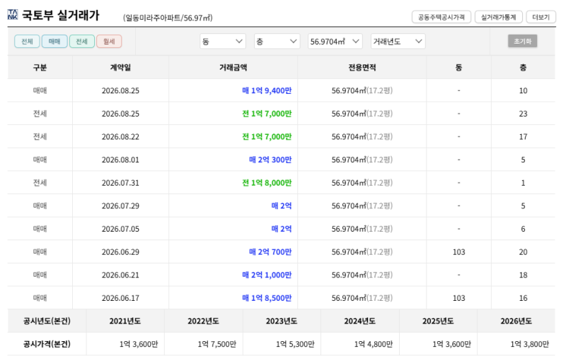 부산 해운대구 일동미라주 아파트 경매 1억 5천만원대 2025타경5820 사진 6