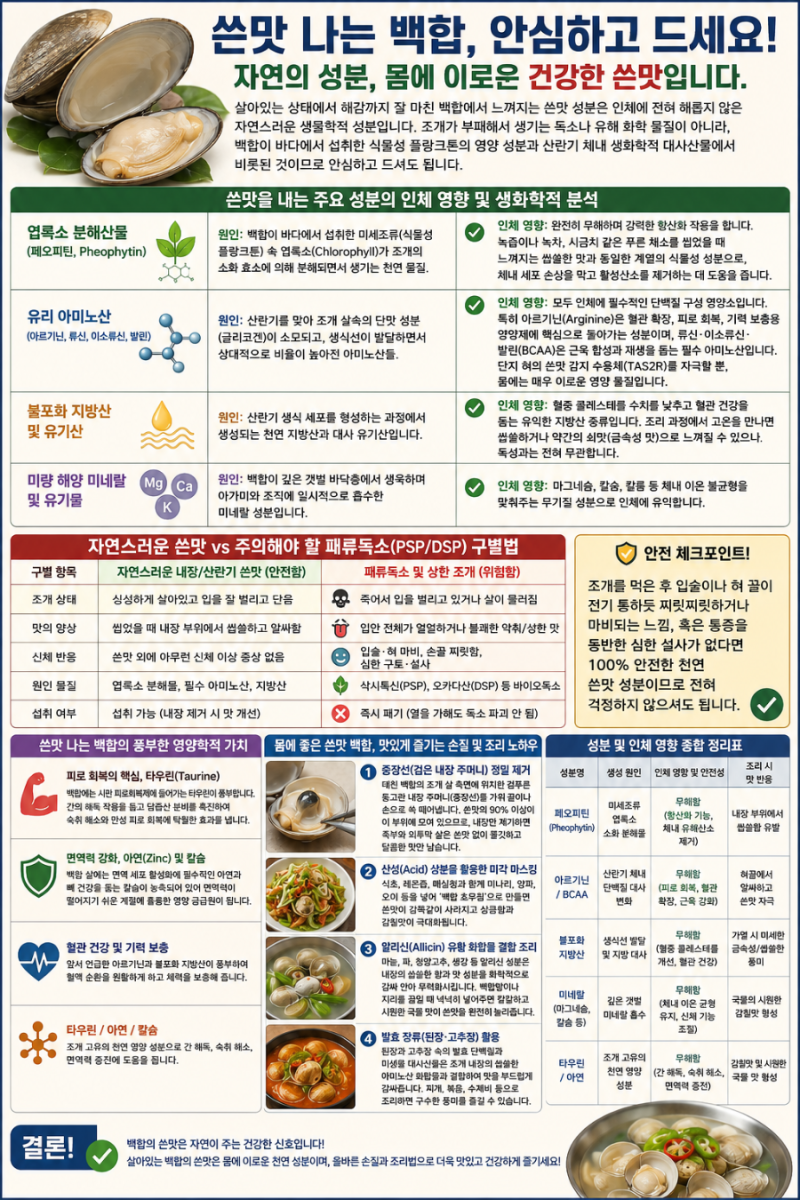 직접 잡은 백합조개 해감 잘 됐는데 쓴맛 나는 이유? 독소 아닌 '아르기닌' 영양소!