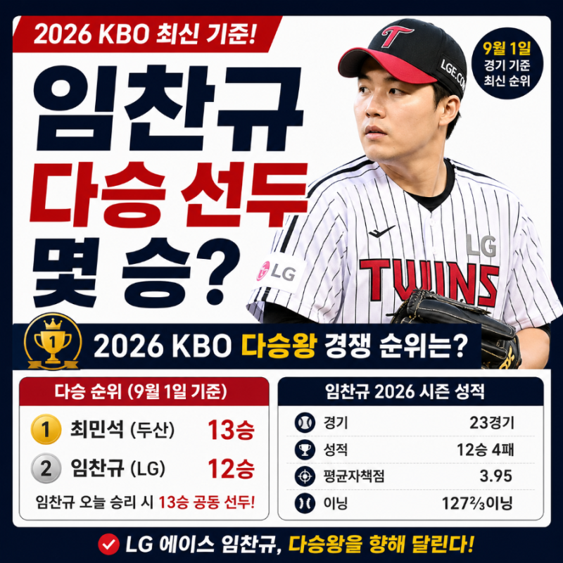 임찬규 다승 선두 몇 승? 2026 KBO 다승왕 경쟁 순위와 LG 에이스 부활 이유 총정리