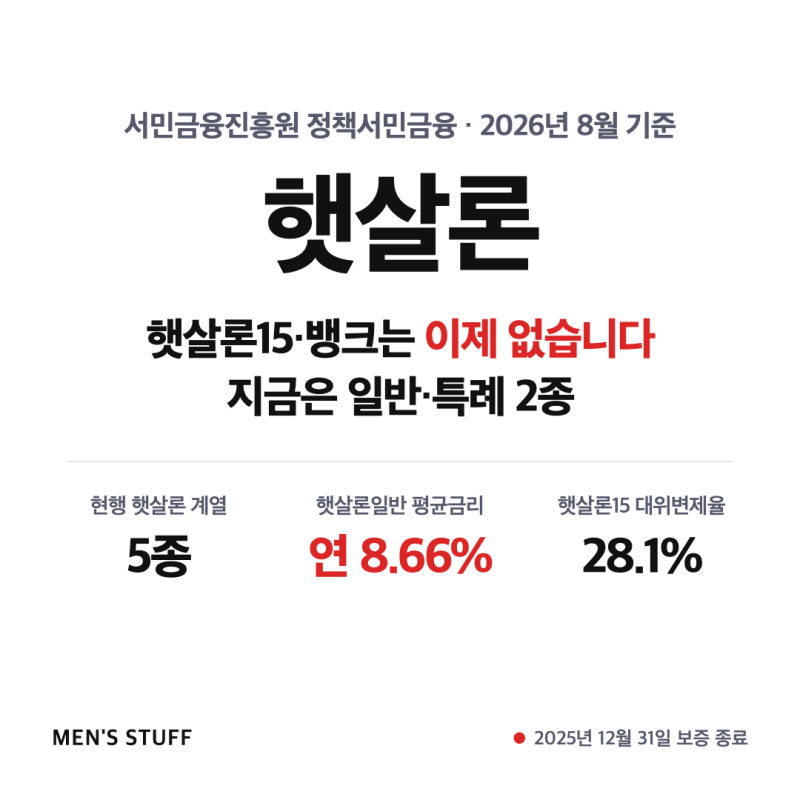 햇살론 종류와 금리 총정리, 햇살론15·뱅크는 이제 없습니다