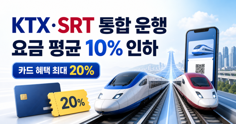 KTX·SRT 통합 운행 시작｜요금 평균 10% 인하, 카드 혜택 최대 20%까지