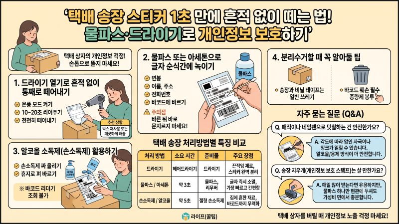 택배 송장 스티커 1초 만에 흔적 없이 떼는 법! 물파스·드라이기로 개인정보 보호하기