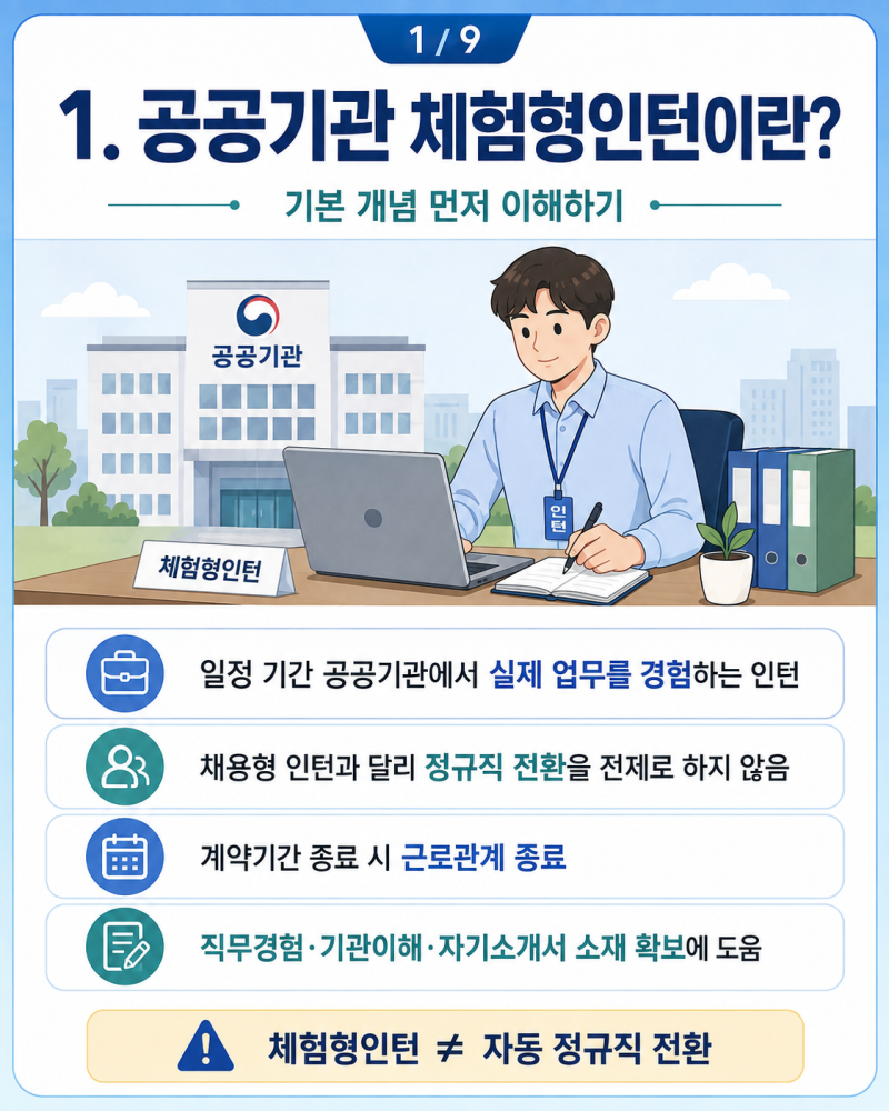 공공기관 체험형인턴 총정리, 지원자격부터 채용·경쟁률·취업 활용까지
