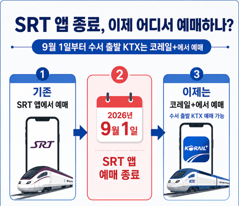 SRT 회원번호로 추석 기차표 예매 안 됩니다? 코레일+ 통합회원 전환 방법