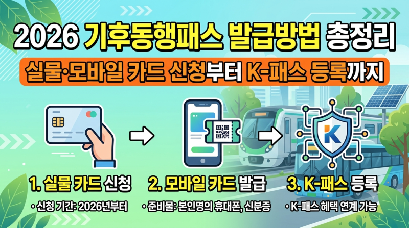 2026 기후동행패스 발급방법 총정리: 실물·모바일 카드 신청부터 K-패스 등록까지