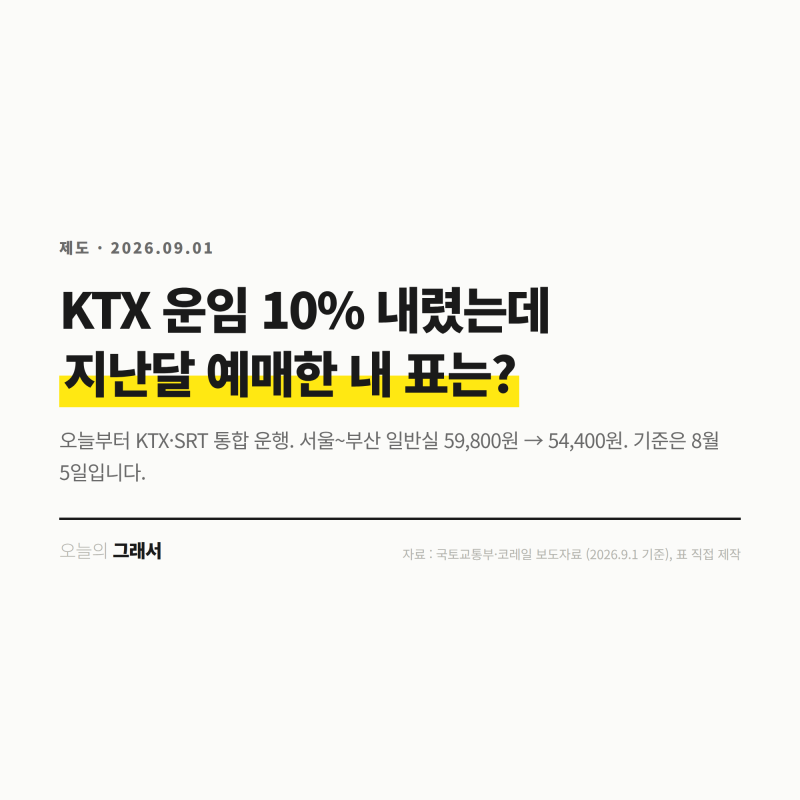 KTX 운임 10% 내렸는데,지난달에 예매한 내 표는 어떻게 되나요