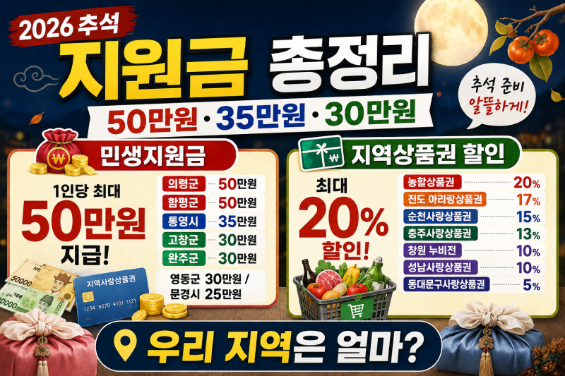 2026 추석 지원금·지역상품권 총정리｜50만원 지원부터 최대 20% 할인까지