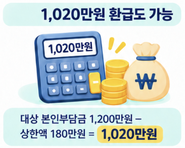 “병원비 1,020만원 돌려받았다” 건강보험 환급금, 나는 얼마 받을까?