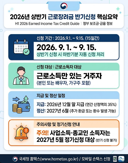 2026 근로장려금 반기신청 총정리: 전입신고만 하면 단독가구 세대분리 인정될까?