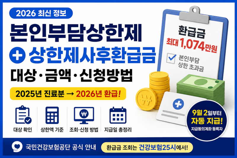 본인부담상한제 상한제사후환급금｜2026 대상·금액·신청방법·지급일 총정리