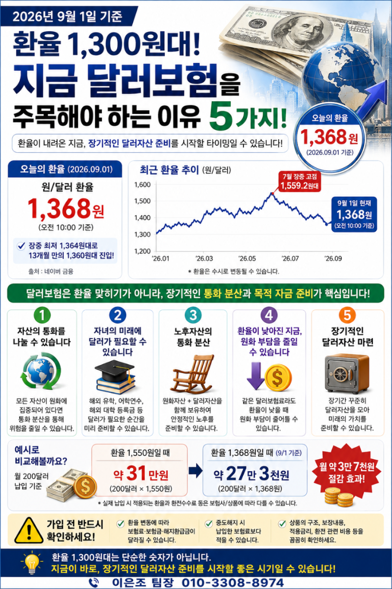 달러보험 지금 가입해도 될까? 2026년 9월 환율 1,300원대, 지금 주목해야 하는 이유