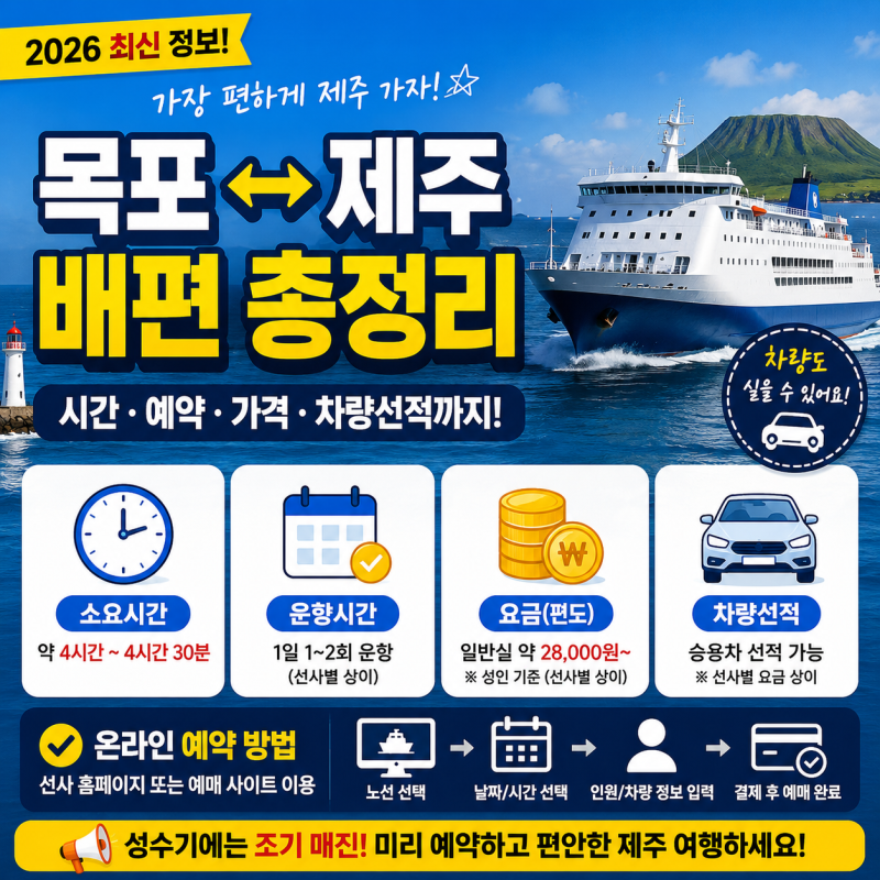 목포 제주 배편 시간·예약·가격·애견동반 총정리 2026｜차량선적까지