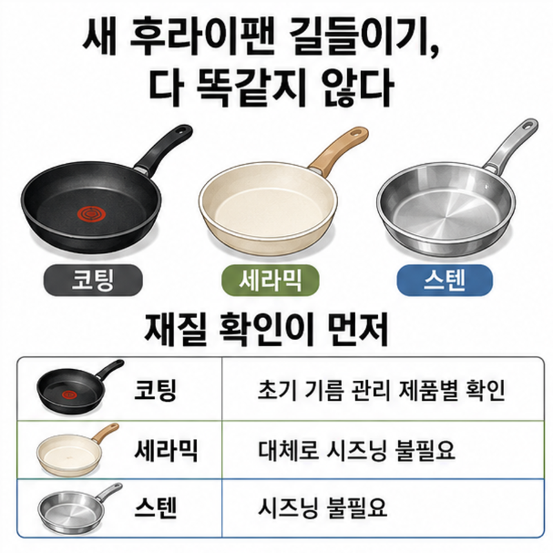 새 후라이팬 길들이기, 재질별 방법(코팅, 세라믹, 스텐 각각 정리)