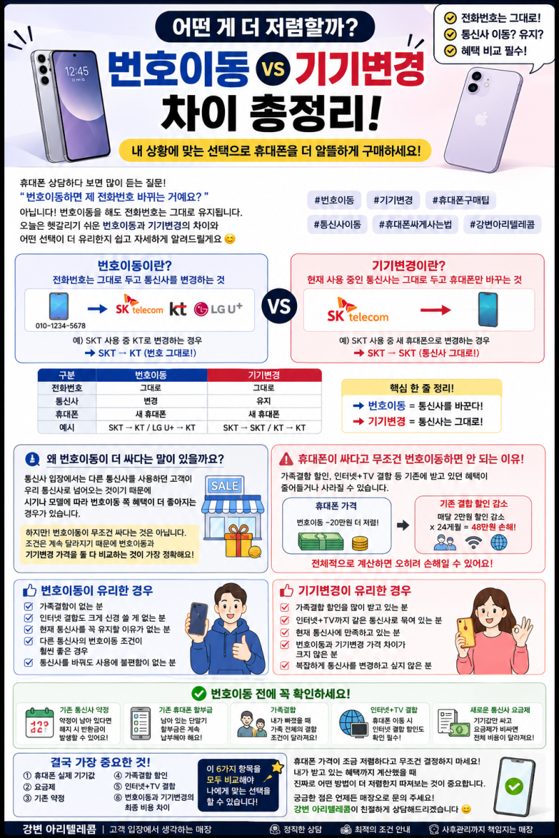 번호이동 vs 기기변경 뭐가 더 쌀까요? 무조건 번호이동이 정답은 아닙니다~