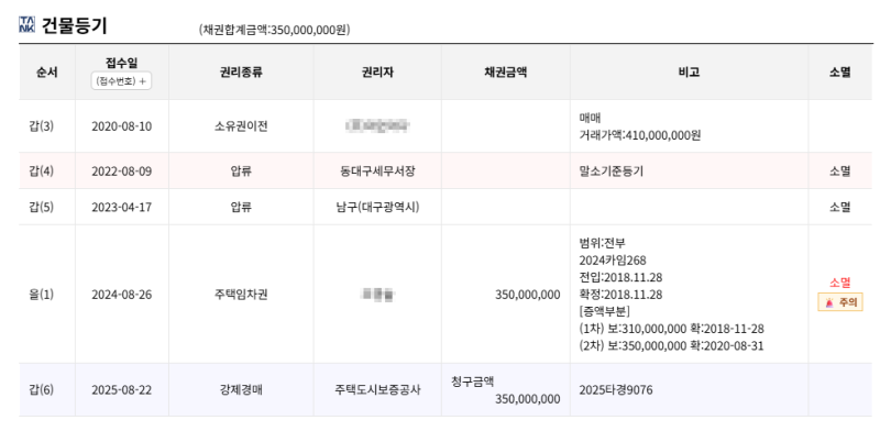 대구 남구 교대역동서프라임 경매 아파트 2억 6천만원대 2025타경9076 사진 8